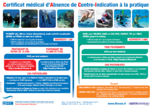 caci mode d'emploi
